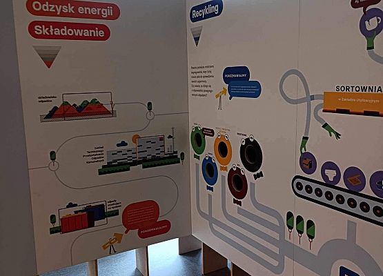 Grafika 5: Hewelianum  - wycieczka